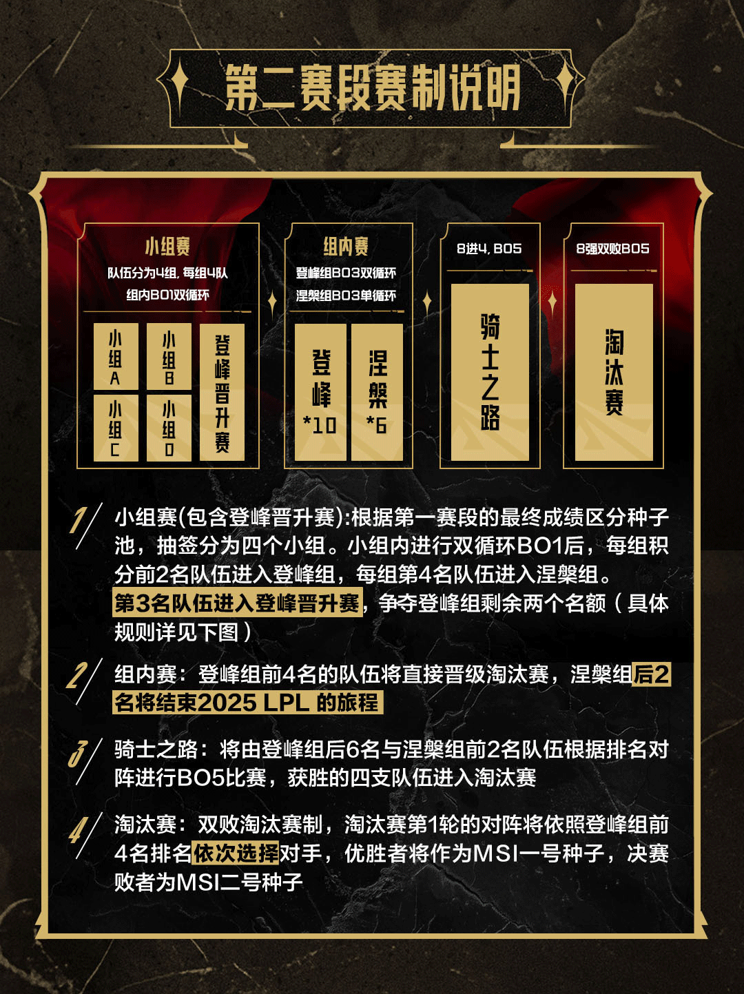 官方悟了⁉️LPL第二/三赛段赛制更新：强强对话更多弱队戏份降低 快速决定分组